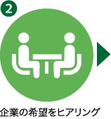 STEP2：企業の希望をヒアリング