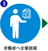 STEP3：求職者へ企業提案